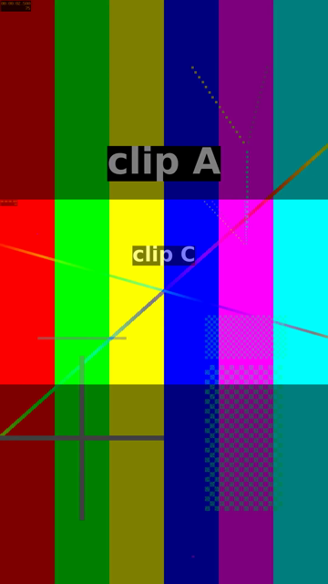 Frame 75 of faded.mp4, halfway through the crossfade: two testsrc2 colour-bar patterns blended at half strength. The 'clip A' label is near the top and the smaller 'clip C' label below it, both semi-transparent, and dark bands across the top and bottom thirds are the black letterbox bars of the landscape clip fading in.