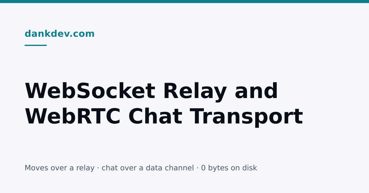 Social card: the teal dankdev.com wordmark and a short teal rule above the words 'WebSocket Relay and WebRTC Chat Transport' in large dark type across two lines, with a grey footer line reading 'Moves over a relay · chat over a data channel · 0 bytes on disk' on a near-white background.